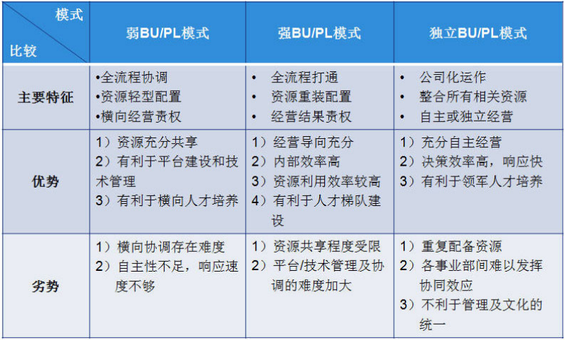 產品線規(guī)劃與產品策劃咨詢 企業(yè)增長的戰(zhàn)略引擎