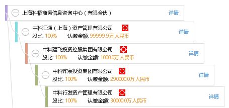 有限合伙企業(yè)管理咨詢的財稅實務落地方案——以上?？祈w商務信息咨詢中心為例