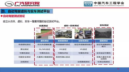 人工智能在自動駕駛開發(fā)中的應(yīng)用