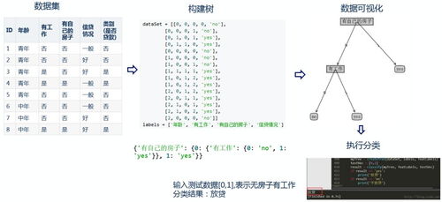 擁抱人工智能,從機器學習開始 人工智能應(yīng)用軟件開發(fā)