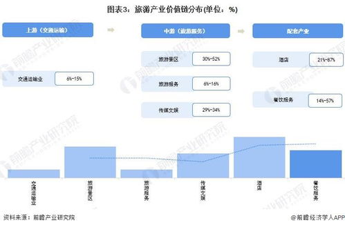 2022年成都市旅游產(chǎn)業(yè)鏈全景圖譜 政策、現(xiàn)狀與未來趨勢